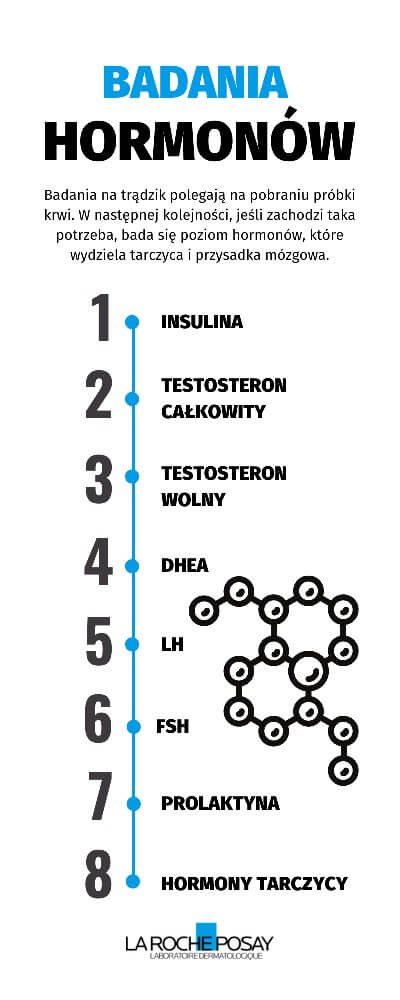 Badania hormonów - infografika | La Roche-Posay