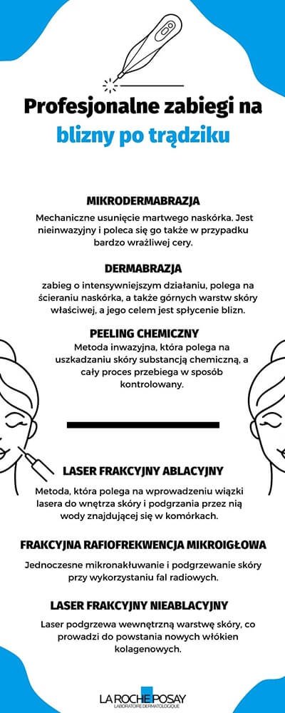 Infografika - Profesjonalne zabiegi na blizny po trądziku | La Roche-Posay