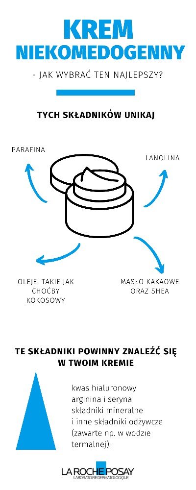 Infografika - Czy krem niekomedogenny istnieje | La Roche-Posay