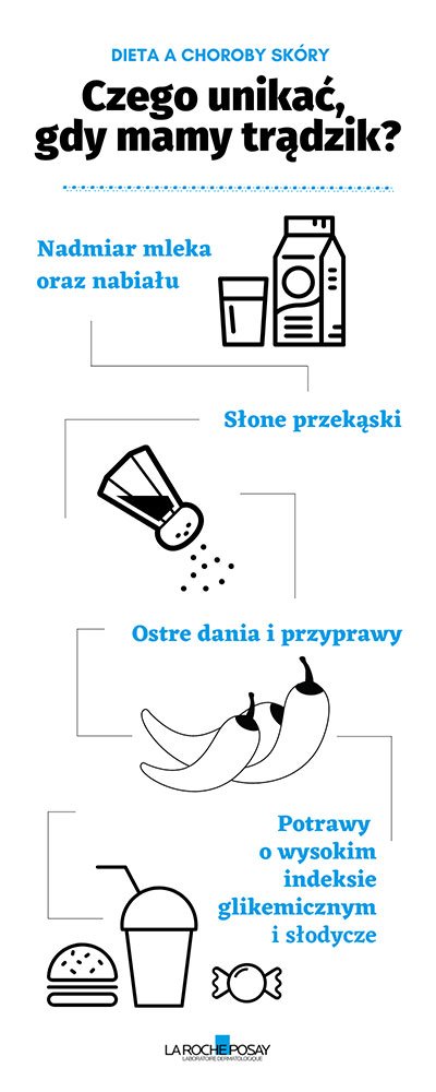 Dieta na trądzik – co jeść, a czego unikać? - infografika | La Roche-Posay