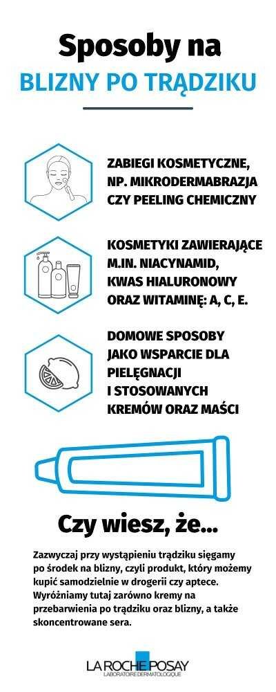 Sposoby na blizny po trądziku - infografika | La Roche-Posay