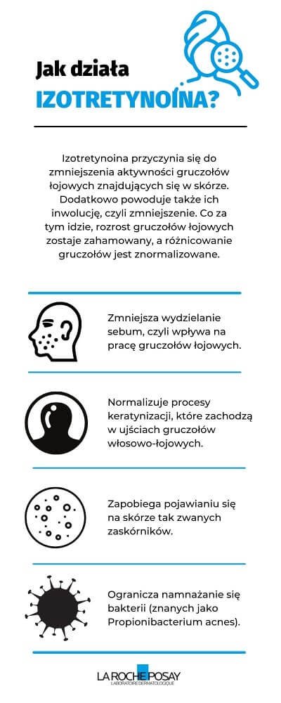 Jak działa izotretynoina | La Roche-Posay