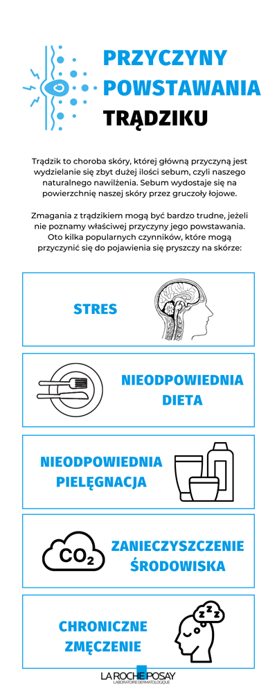 rodzaje trądziku u dorosłych | La Roche-Posay