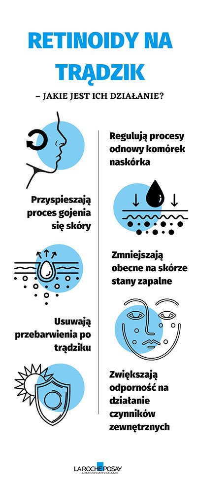 Retinoidy na trądzik - infografika | La Roche-Posay