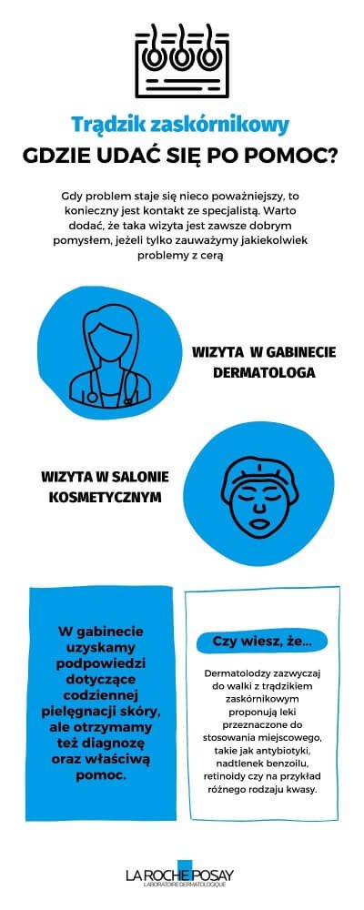 Trądzik zaskórnikowy - gdzie udać się po pomoc? - infografika | La Roche-Posay