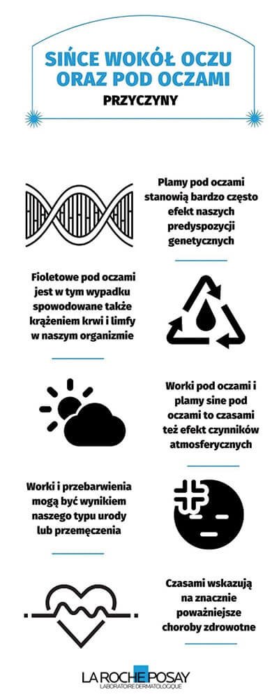 Sińce wokół oczu - przyczyny - infografika | La Roche-Posay