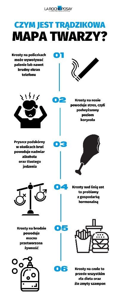 Trądzikowa mapa twarzy - infografika | La Roche-Posay
