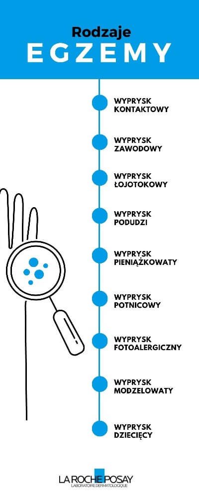 Rodzaje egzemy - infografika | La Roche-Posay