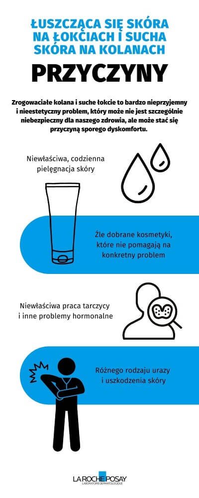 przyczyny suchej skory na łokciach i kolanach - infografika | La Roche-Posay