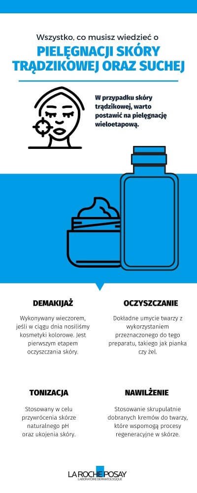 Pielęgnacja skóry trądzikowej i suchej - infografika | La Roche-Posay