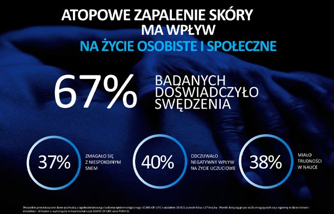 La Roche-Posay Lipikar Baume AP+MAX na Atopowe Zapalenie Skóry