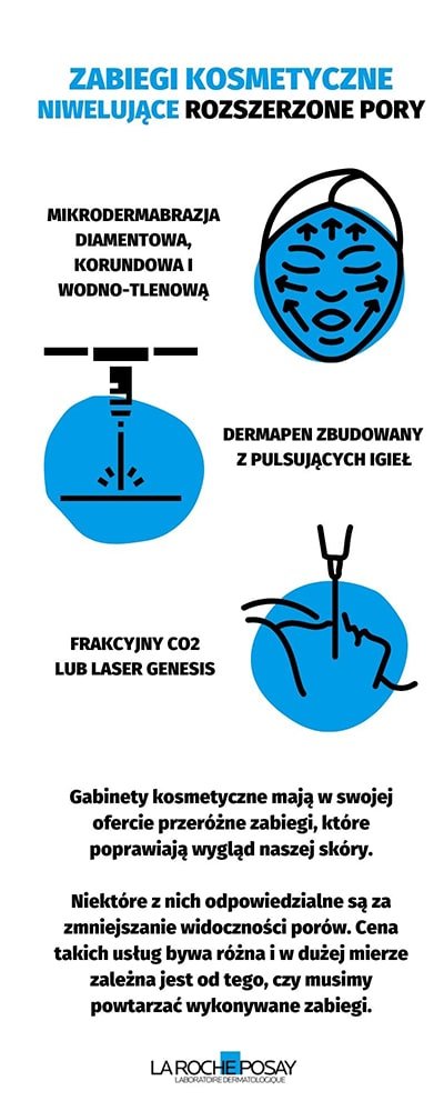 Co zwęża pory - infografika