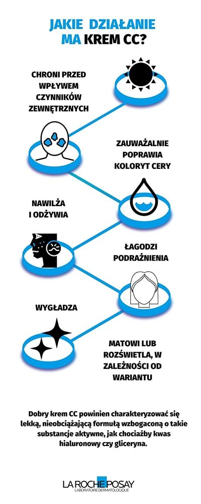Jak działa krem CC - infografika