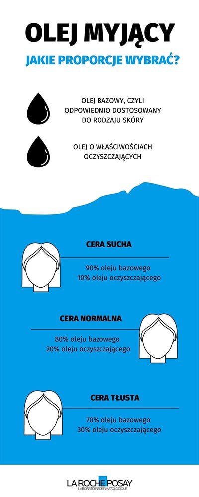 Olej myjący - jakie proporcje wybrać - infografika