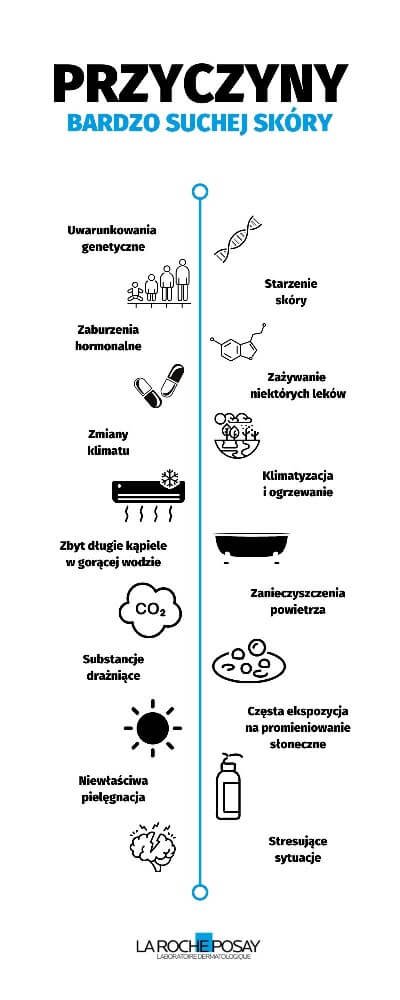 Przyczyny bardzo suchej skóry - infografika | La Roche-Posay
