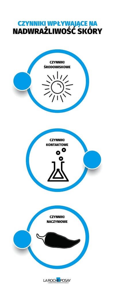 Czynniki wpływające na nadwrażliwość skóry - infografika | La Roche-Posay