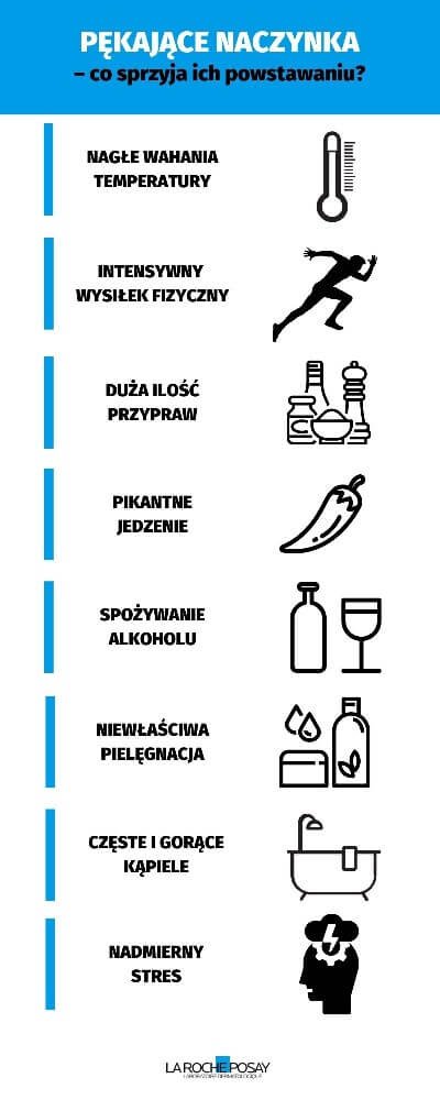 Sprawdzone sposoby na naczynka - infografika | La Roche-Posay