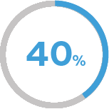 Liczba - 40% |La Roche Posay