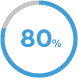 Liczba - 80% |La Roche Posay