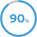 Liczba - 0% 2 | La Roche Posay