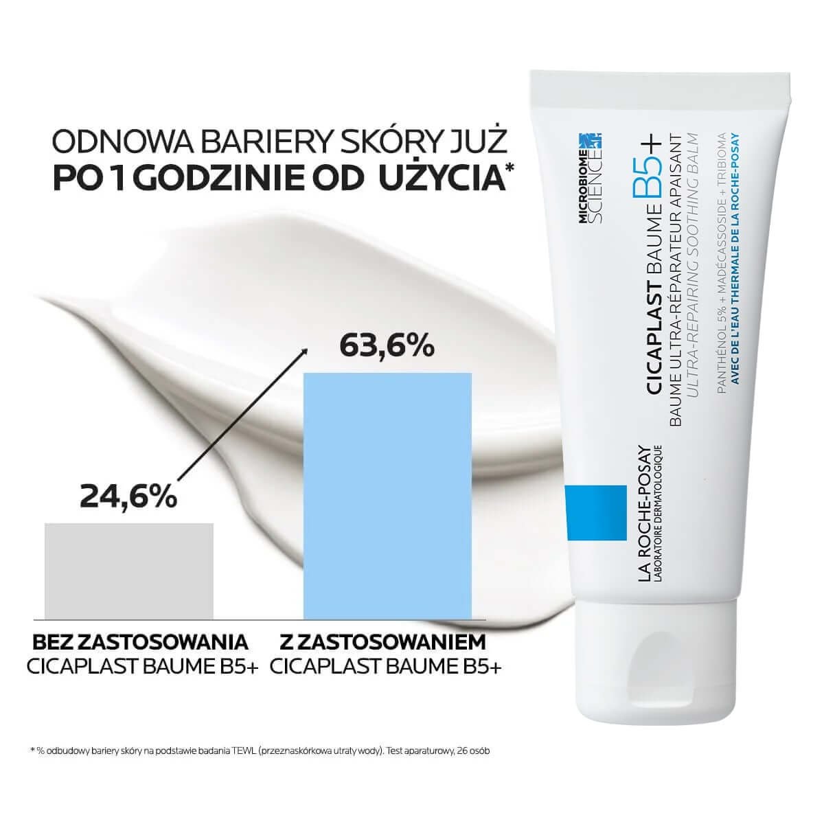 Cicaplast Baume B5+ La Roche-Posay infografika 6