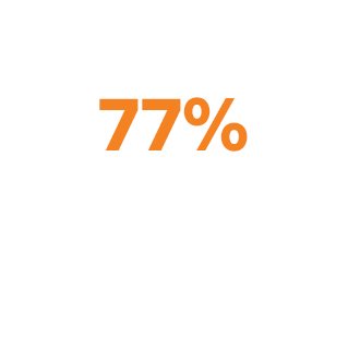 Pomarańczowy napis 77% na białym tle.