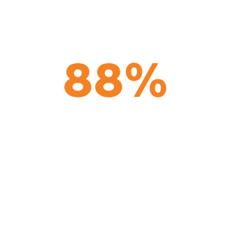 Pomarańczowy napis 88% na białym tle.