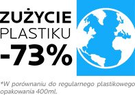 Informacja o zużyciu plastiku mniejszym o 73%.