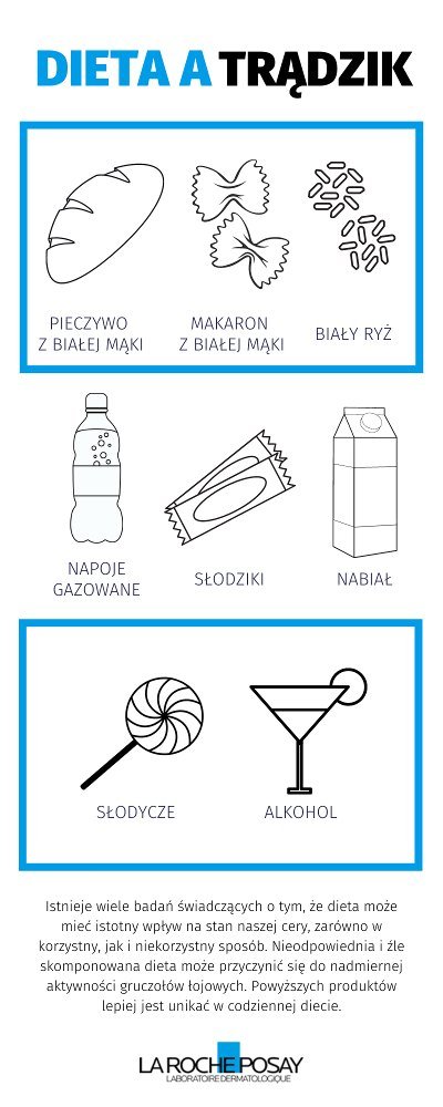 Dieta a trądzik - infografika | La Roche-Posay